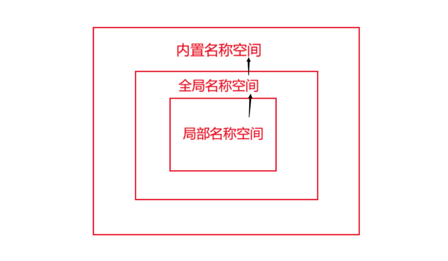 image-20201125151731595